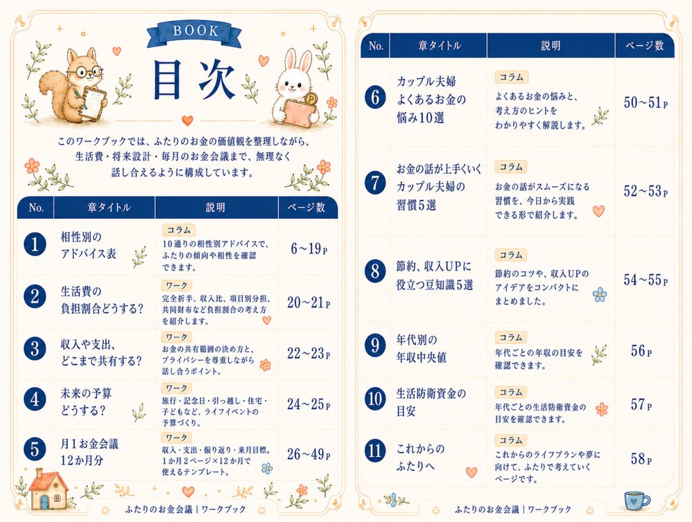 ふたりのお金会議ノートの目次